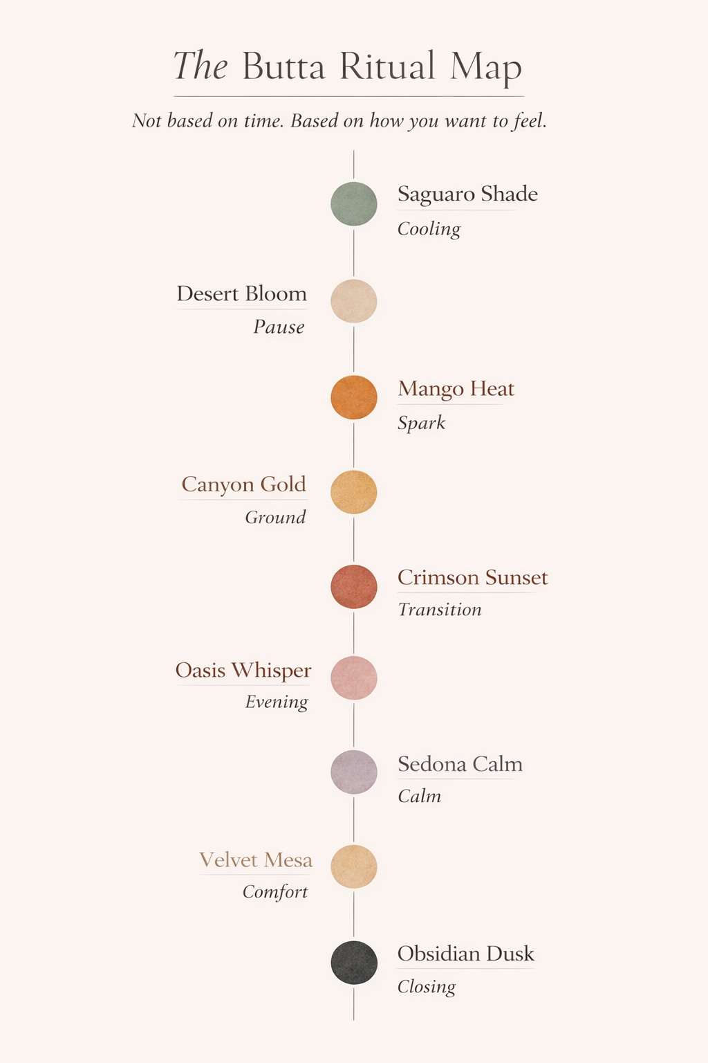 The Butta Ritual Map