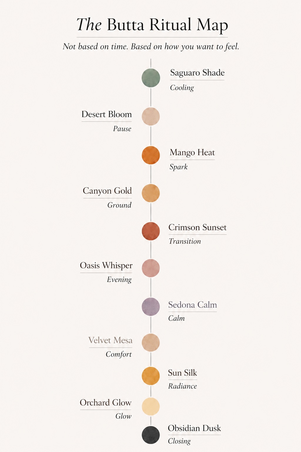 The Butta Ritual Map